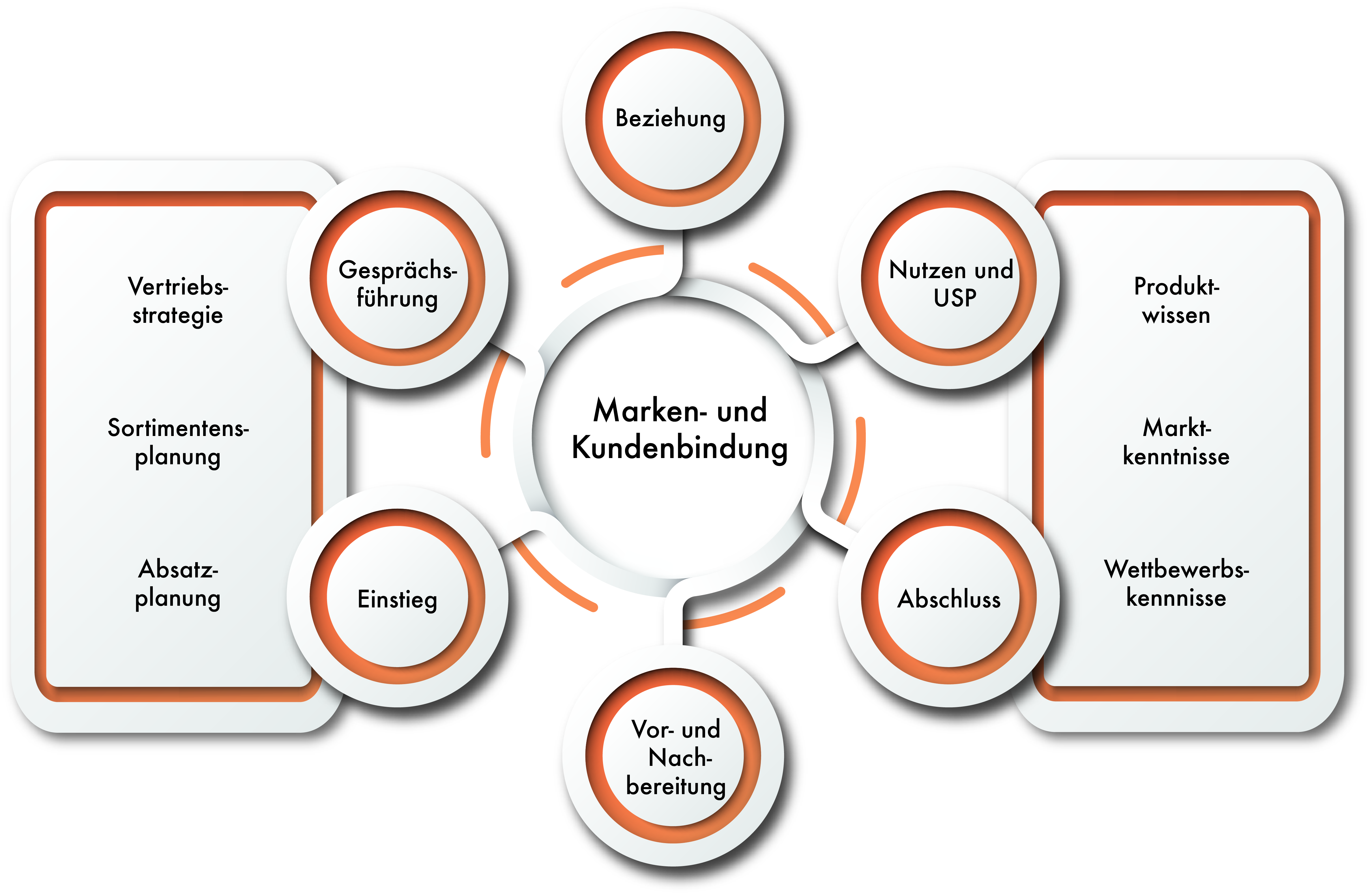 Infografik_Prealize_Vertriebsentwicklung